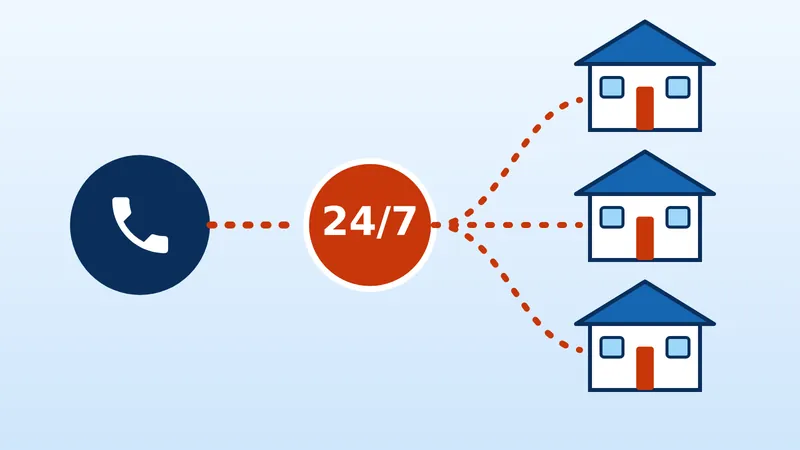 Phone call routed through a 24/7 line to three independent local water extraction providers